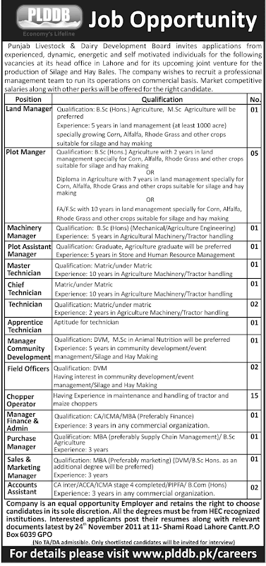 Punjab Livestock and Dairy Development Board Lahore Jobs