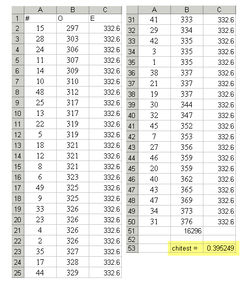 Lottery Numbers