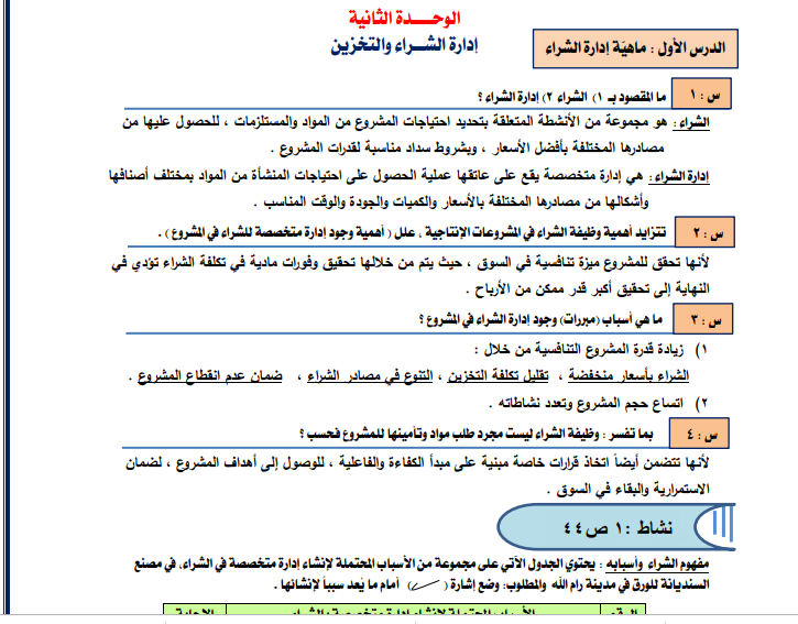 ملخص الوحدة الثانية لمبحث مشاريع صغيرة للصف الثاني عشر ريادي