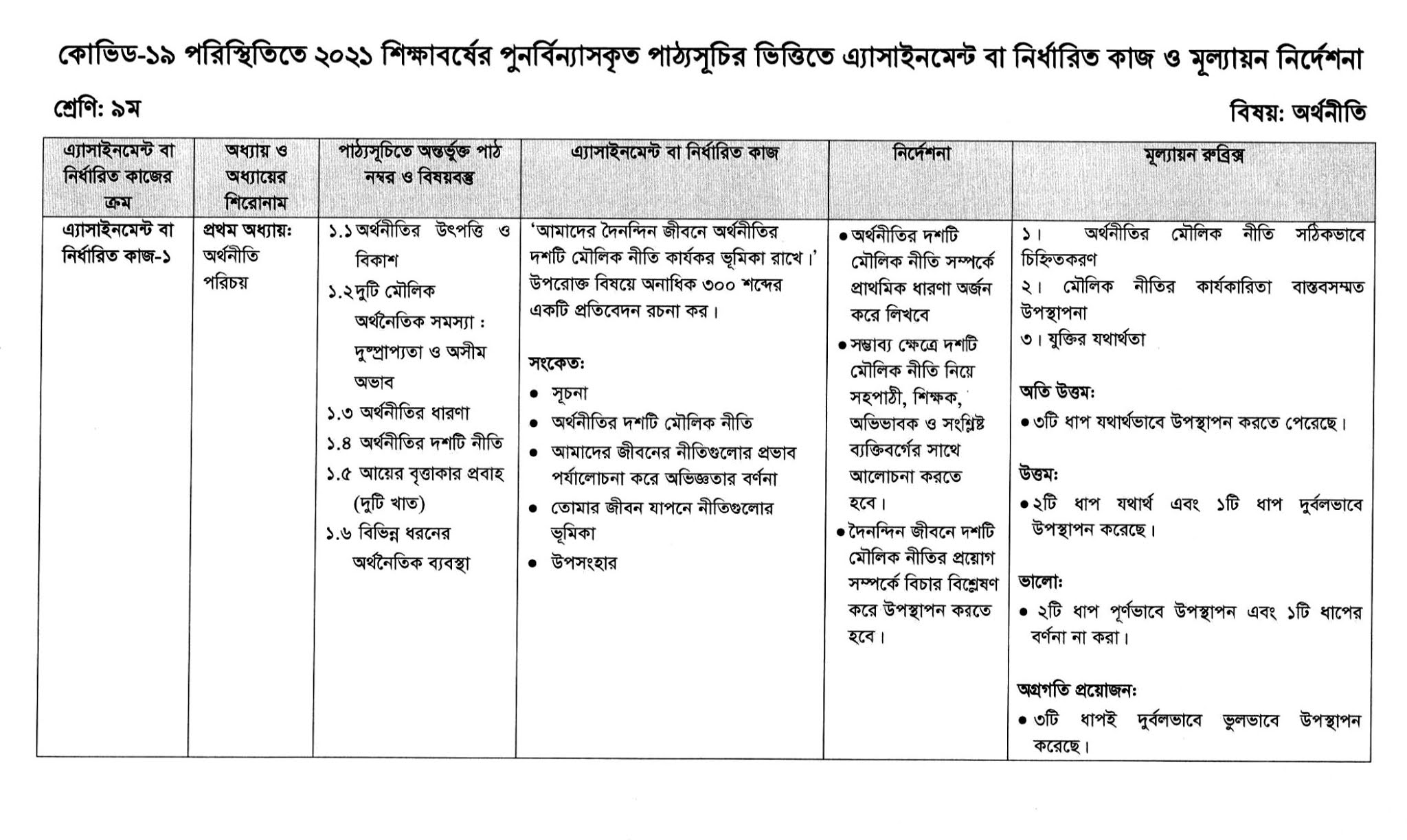 3rd Week Assignment 2021 & Answer Class-6, Class-7, Class-8, Class-9 JPEG & PDF Download