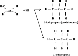 Reaksi_adisi_alkena