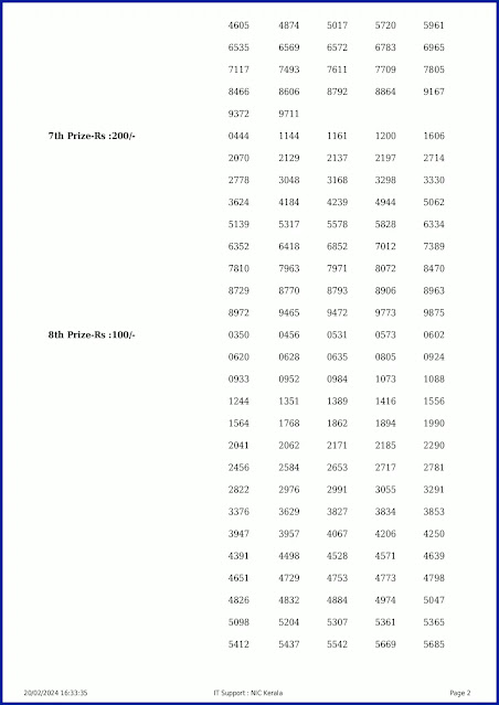 ss-403-live-sthree-sakthi-lottery-result-today-kerala-lotteries-results-20-02-2024-keralalotteryresults.in_page-0002