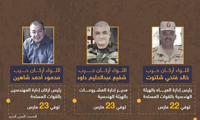كورونا فيروس، مصر تعلن حظر التجول بعد مصرع أعضاء بارزين في القوات المسلحة للحد من تفشي الجائحة