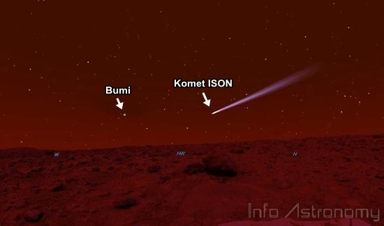 Seperti Apa Kenampakan Komet ISON di Mars?