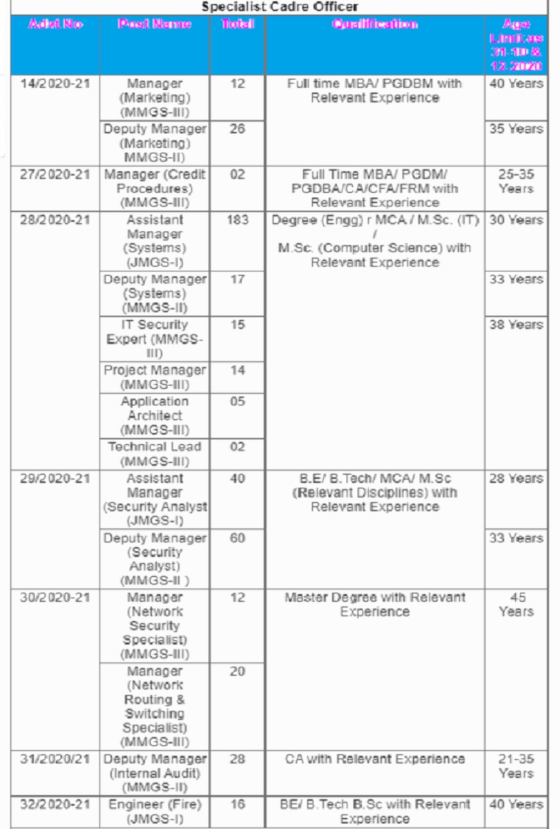 sbi Specialist Cadre Officer Recruitment 2021, jobs in bank, sbi bank jobs,