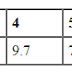 Cara mengenali data Statistik palsu