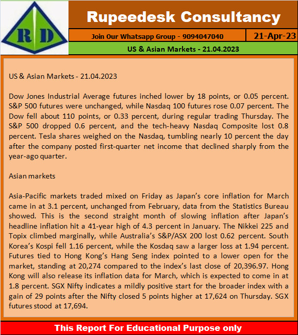 US & Asian Markets - 21.04.2023