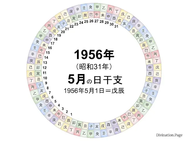 1956年（昭和31年）5月の日干支の図