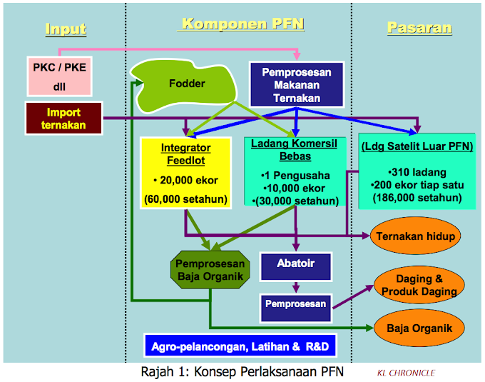 PART 3.1 : THE LIES, DISTORTION AND MISREPRESENTATIONS OF @rafiziramli #1Malaysia #TolakFitnah #TolakPR