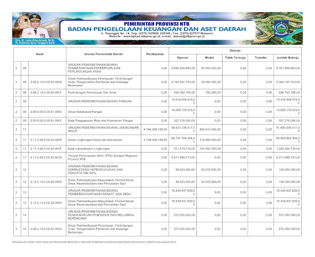 Info Keuangan