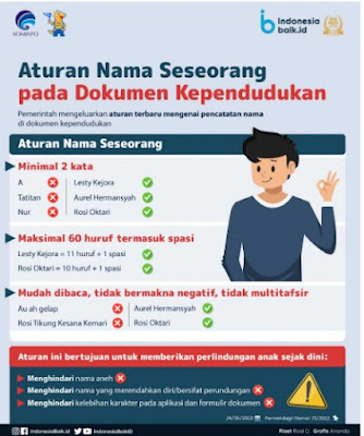 peraturan nama anak 2022