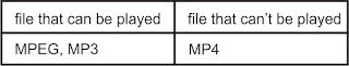 tabel mpeg, mp3, mp4