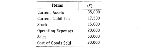 Solutions Class 12 Accountancy Part II Chapter 5 (Accounting Ratios)