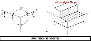 dimensi tentunya membutuhkan berbagai cara agar informasi dapat tersampaikan ke semua pih Mengenal Proyeksi Isometri (Pengertian, Ciri-Ciri, Contoh)