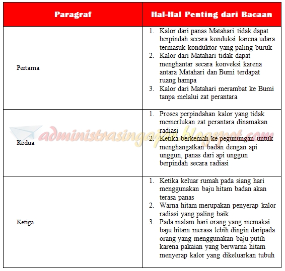 Kunci Jawaban Tema 6 Kelas 5 Halaman 119