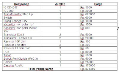 muhazir Technology Journal Rangkaian  Inverter  12v DC to 