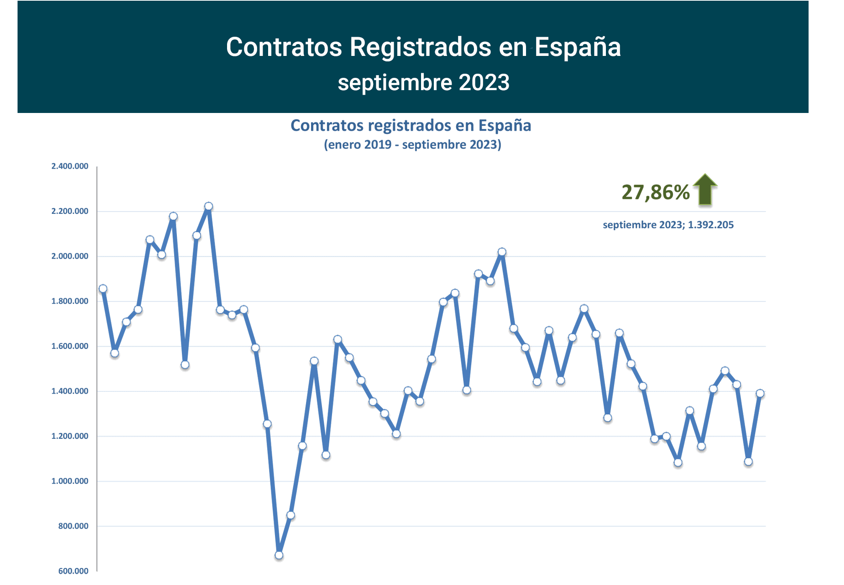 Contratos_registrados_Esp sep23-1 Francisco Javier Méndez Lirón