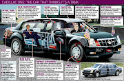 The Presidential state car is the official state car used by the President . (carr)