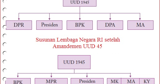 Sistem Ketatanegaraan RI  Tarigan Silangit