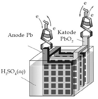 adalah sel yang dibuat dari katode dan anode Pintar Pelajaran Contoh Sel Volta Primer, Sekunder dan Bahan Bakar, Aplikasi dalam Kehidupan Sehari-hari, Kimia