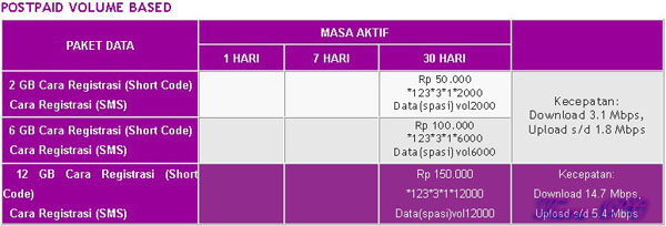 Smartfren-Postpaid-Volume-Based