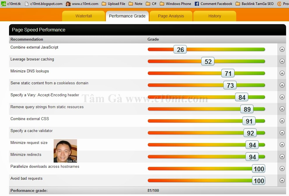 Perfomance Grade Page Speed Performance