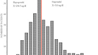 What Is The Average Age Of Menopause