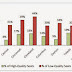 Ohio needs more high-quality education seats in urban areas