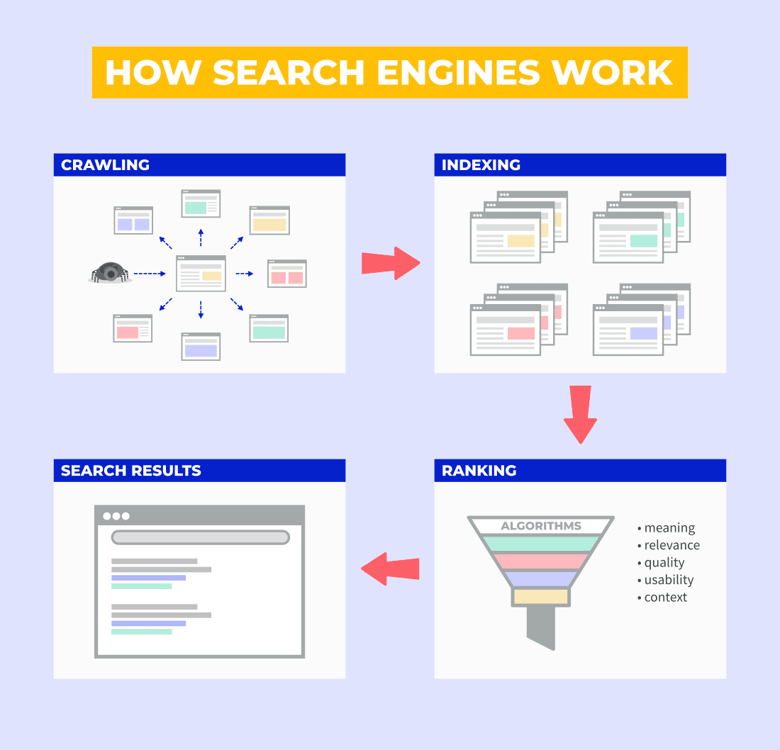 What Are Search Engines and How Do They Work?