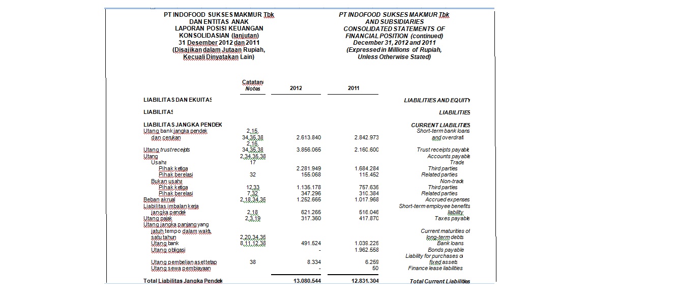   Analisis Laporan Keuangan Analisis Laporan Keuangan  Share The