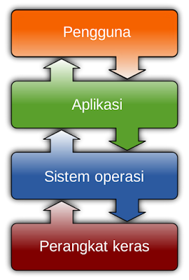 Diagram OS