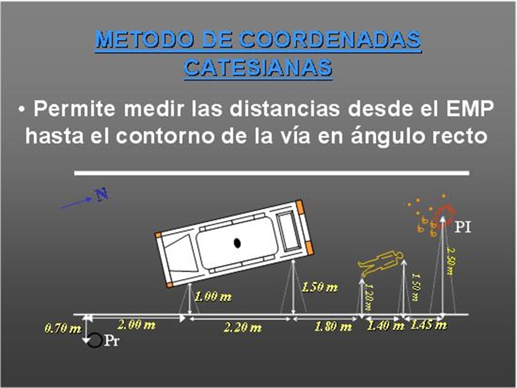 PLANIMETRÍA APLICADA EN ACCIDENTES DE TRÁNSITO I