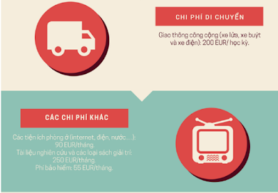 chi phí du học áo 2