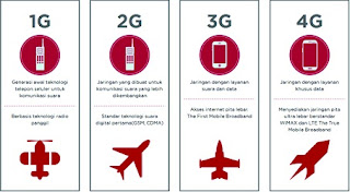 beda 4G dengan gsm cdma 2 