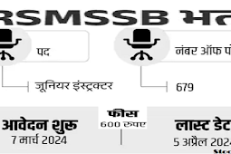 राजस्थान में जूनियर इंस्ट्रक्टर के 679 पदों पर भर्ती, ग्रेजुएट्स को मौका  (Recruitment for 679 posts of Junior Instructor in Rajasthan, opportunity for graduates)