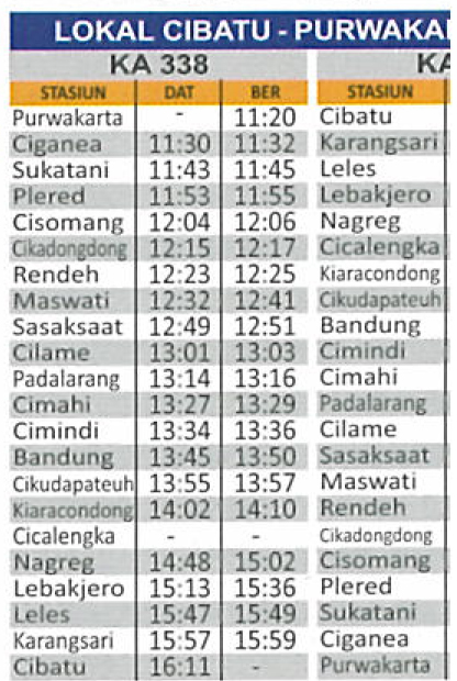 Jadwal perjalanan Kereta Api Ekonomi - Lokal Daerah 