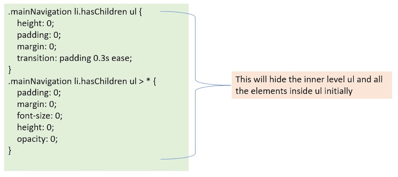 CSS to hide inner navigation initially