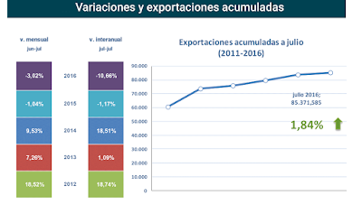 asesores económicos independientes 52-2 Javier Méndez Lirón