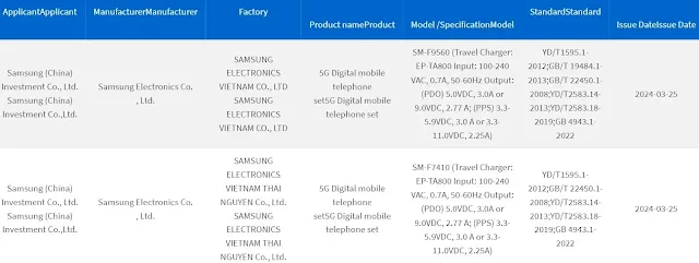 Samsung Galaxy Fold 6 and Flip 6 3C Certifications