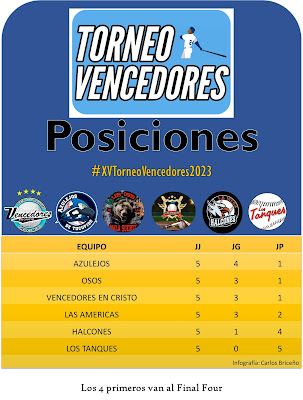 Torneo Vencedores