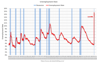 unemployment rate