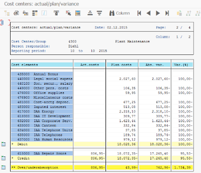 Revaluate Activity Type at Actual Price