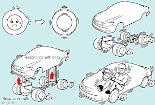 Penyebab Body Mobil Terasa Berguncang