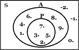 Cara Membuat / Menggambar Diagram Venn