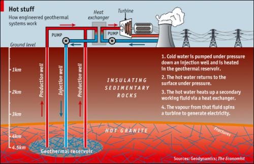 Ethiopia Eyes Export Of Geothermal Energy To East Africa