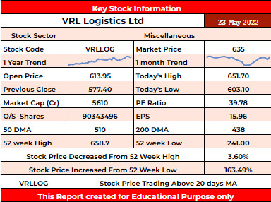 VRLLOG Stock Analysis - Ruppedesk Reports