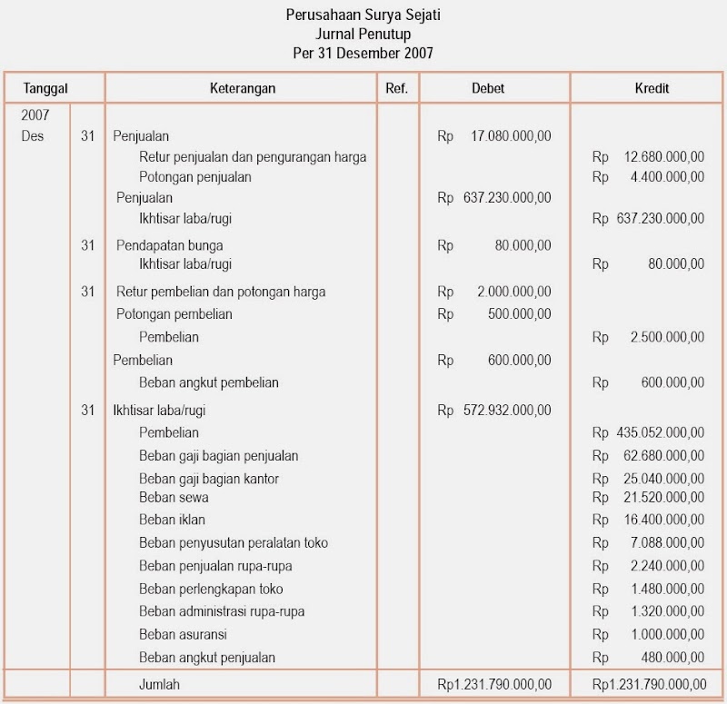 Newest Contoh Soal Akuntansi Inflasi, Paling Update!