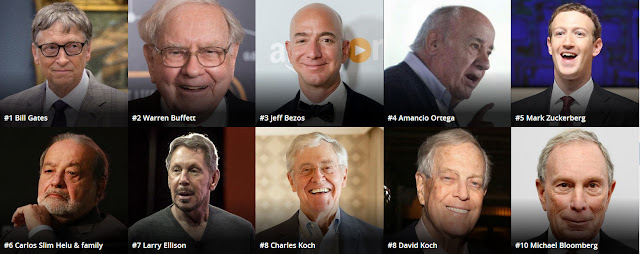 World Richest People in 2017
