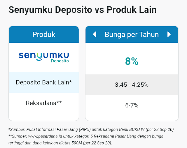 Bunga deposito senyumku