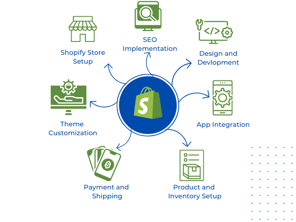 Shopify Development Services